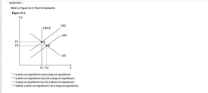 Solved QUESTION 1 Refer to Figure 34-2. Point B represents | Chegg.com