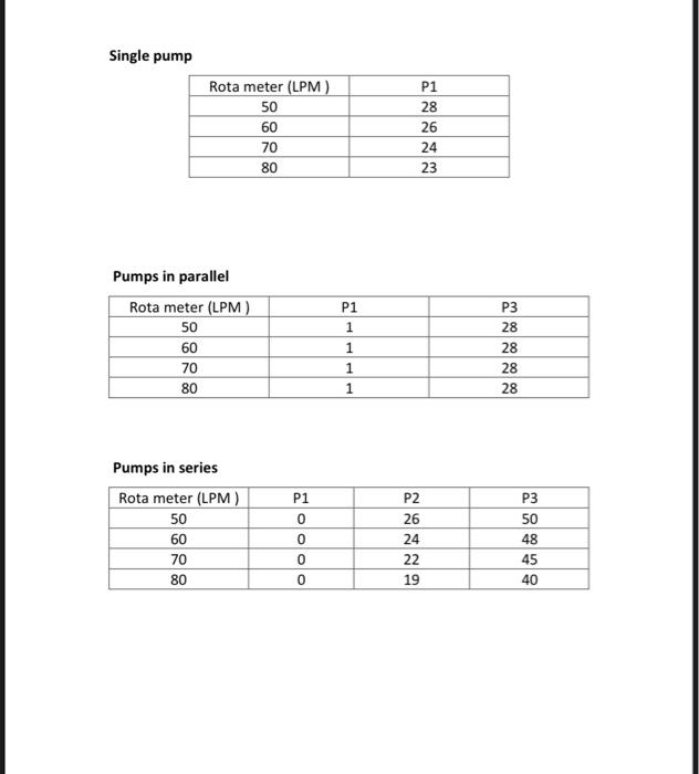 Solved exo pumps in parallel of series setup Flow Jopen