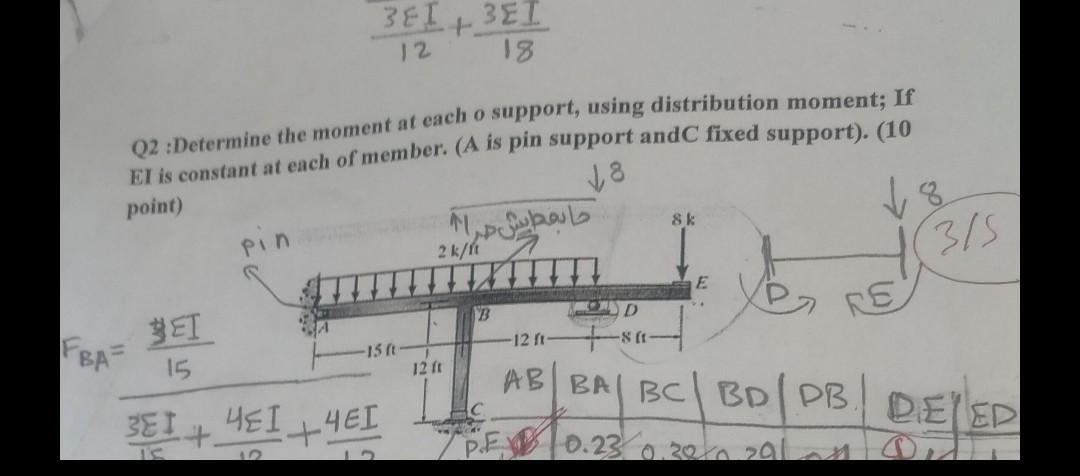 Solved 123EI+183EI Q2 :Determine the moment at each o | Chegg.com