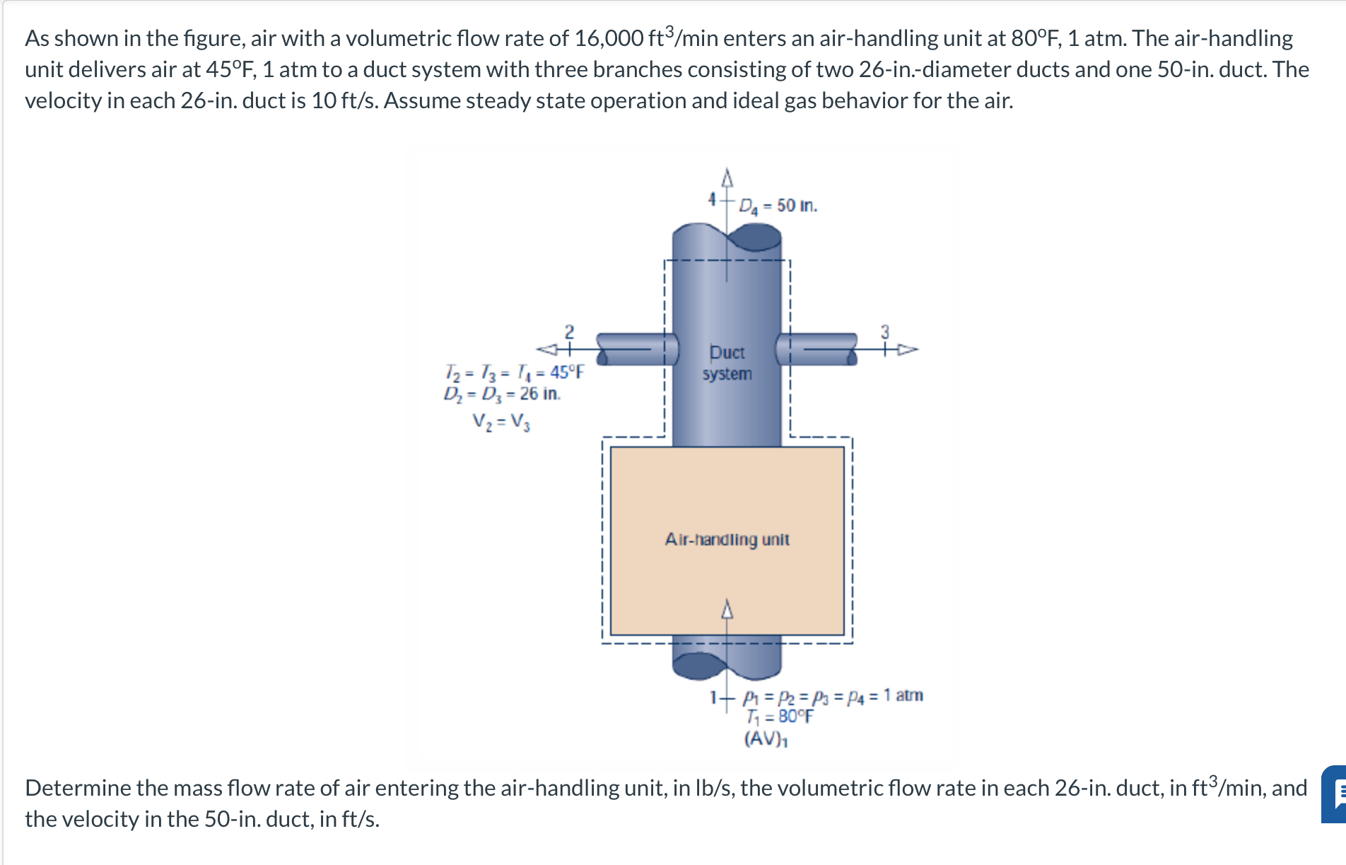 Solved As shown in the figure, air with a volumetric flow | Chegg.com