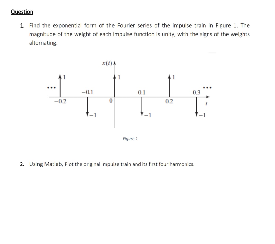 Solved Question1. ﻿Find the exponential form of the Fourier | Chegg.com
