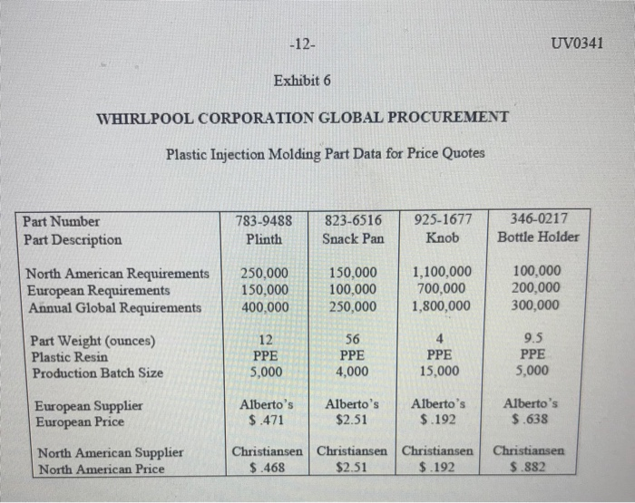 Whirlpool Corporation Global Procurement