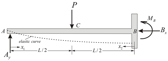 Solved: Chapter 8 Problem 2P Solution | Structural Analysis 9th Edition ...