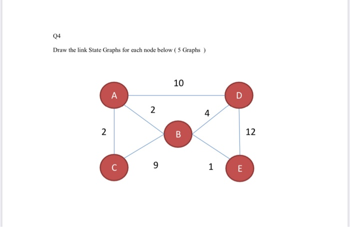 Solved Q4 Draw the link State Graphs for each node below ( 5 | Chegg.com