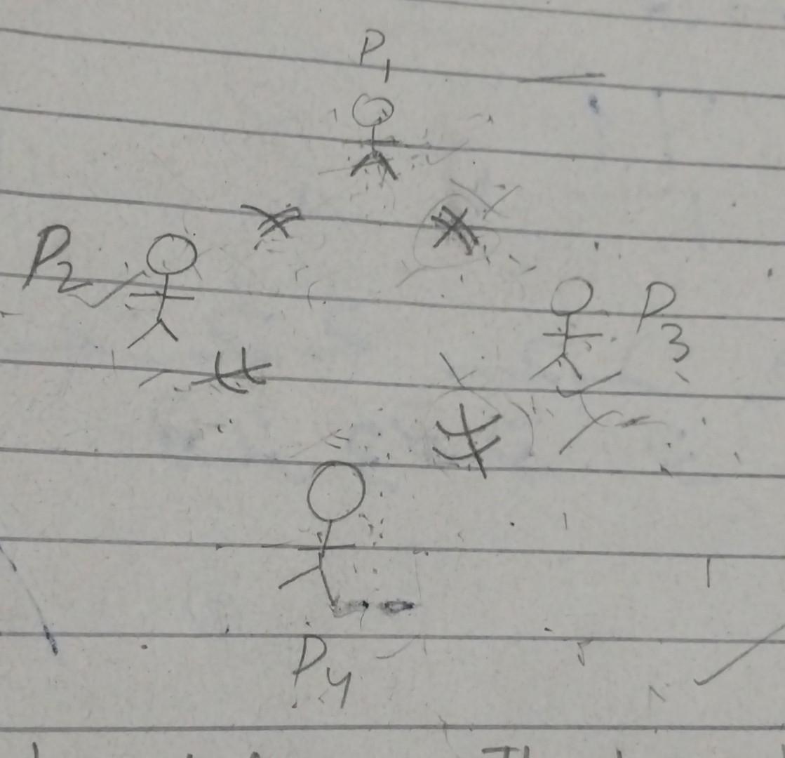 Solved reachability tree and reachability graph for this | Chegg.com