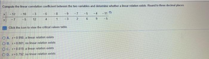 Solved Compute the linear correlation coefficient between | Chegg.com