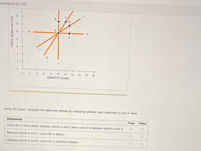 omework (Ch 05)
Using the graph, complete the table that follows by indicating whether each statement is true or false.