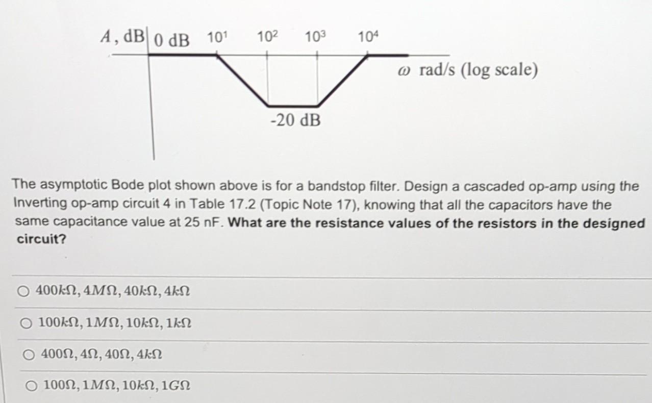 Solved The asymptotic Bode plot shown above is for a | Chegg.com