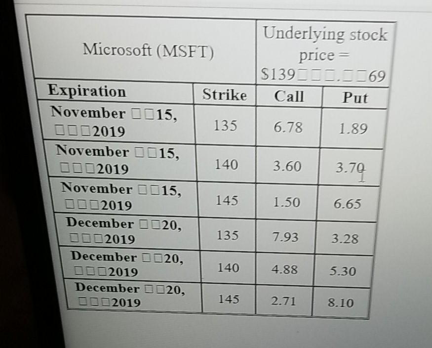 Solved Microsoft (MSFT) Underlying Stock Price = S139-1569 | Chegg.com