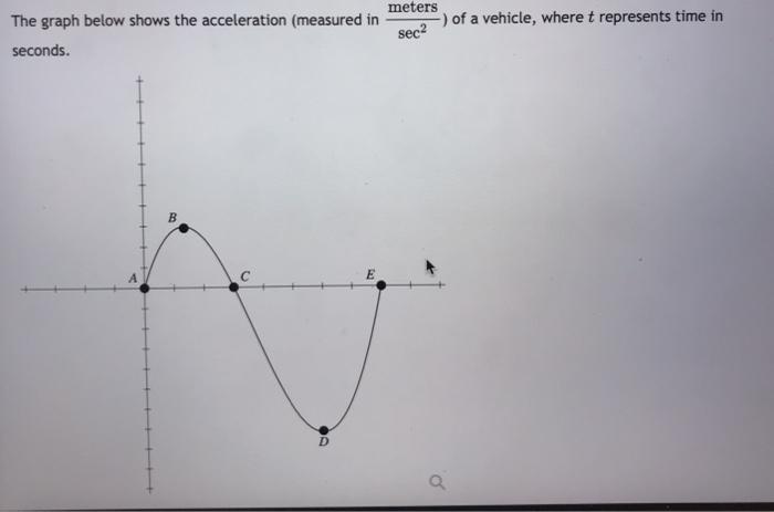 Solved meters seca The graph below shows the acceleration | Chegg.com