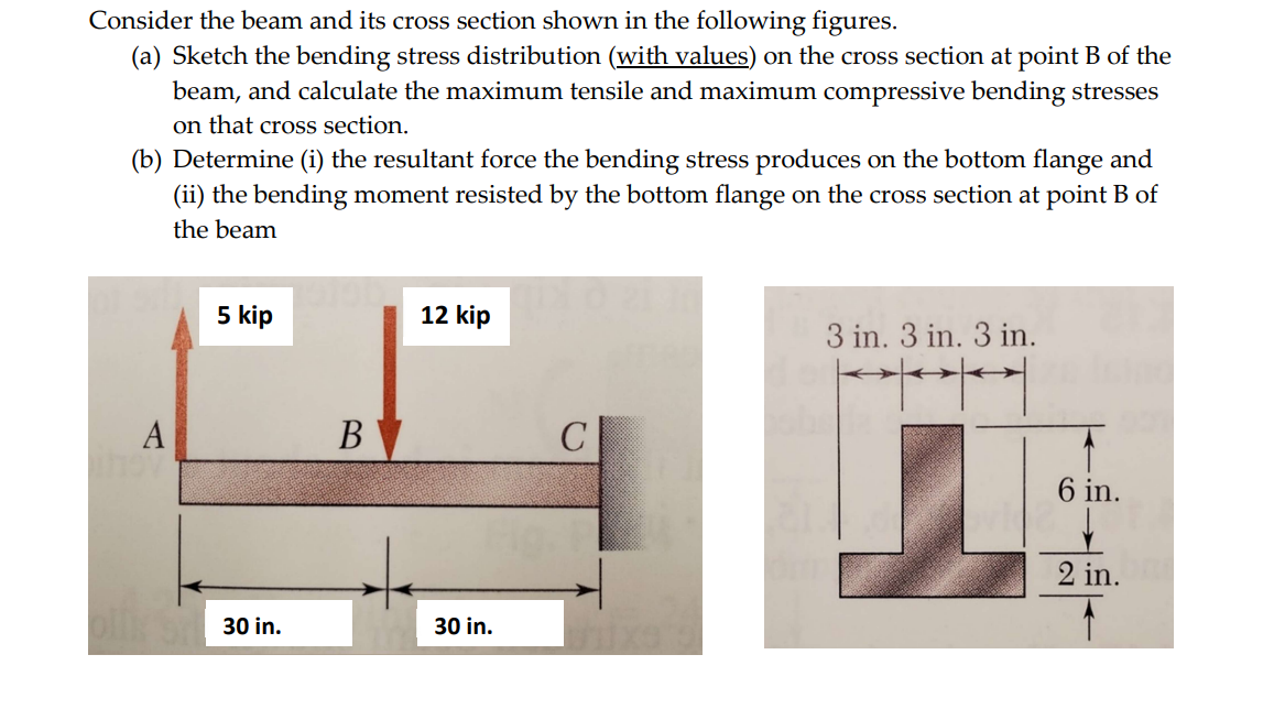Consider the beam and its cross section shown in the | Chegg.com