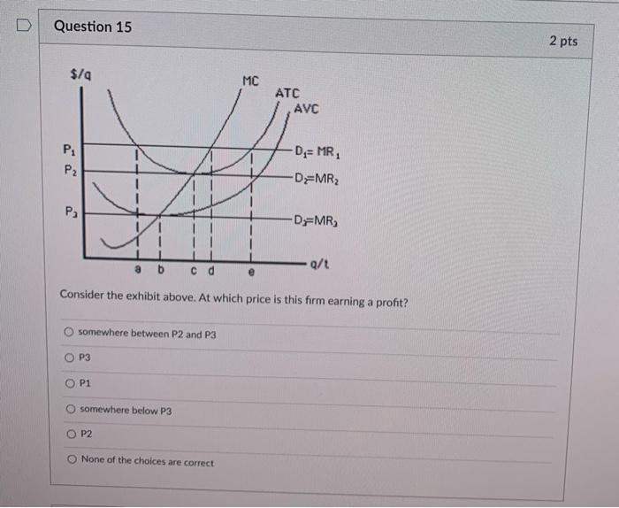 Solved Question 12 2 pts If a business that maximizes | Chegg.com
