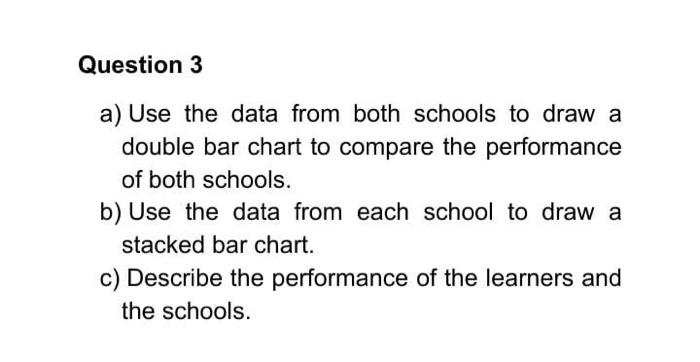 a) Use the data from both schools to draw a double | Chegg.com