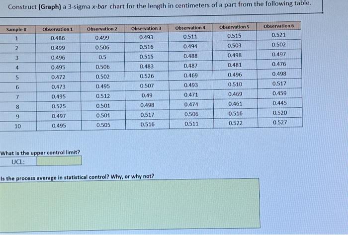 Solved Construct (Graph) a 3-sigma x-bar chart for the | Chegg.com