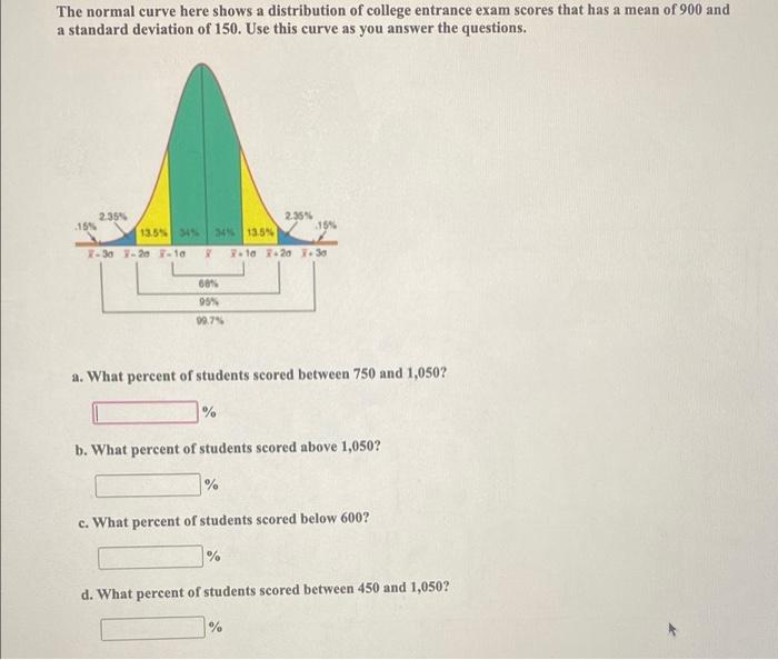 Solved The normal curve here shows a distribution of college