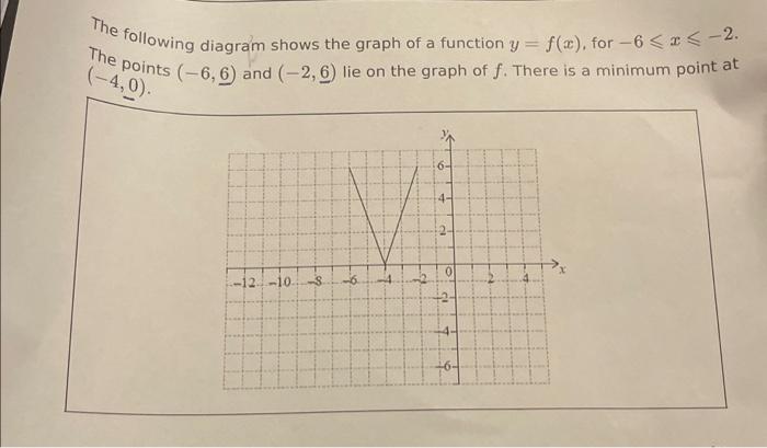 Solved The Following Diagram Shows The Graph Of A Function | Chegg.com