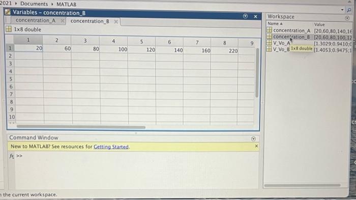 the current workspace.
