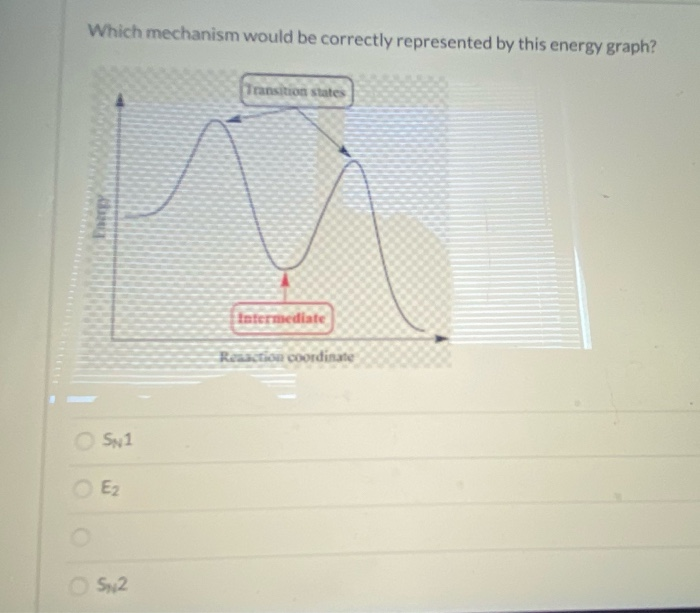 Solved Which Mechanism Would Be Correctly Represented By | Chegg.com