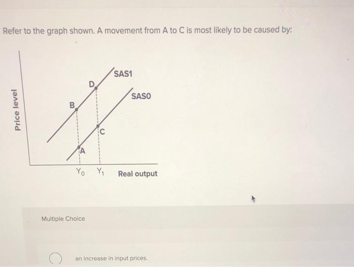Solved Refer to the graph shown. A movement from A to C is | Chegg.com