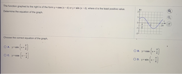 Solved The function graphed to the right is of the form | Chegg.com