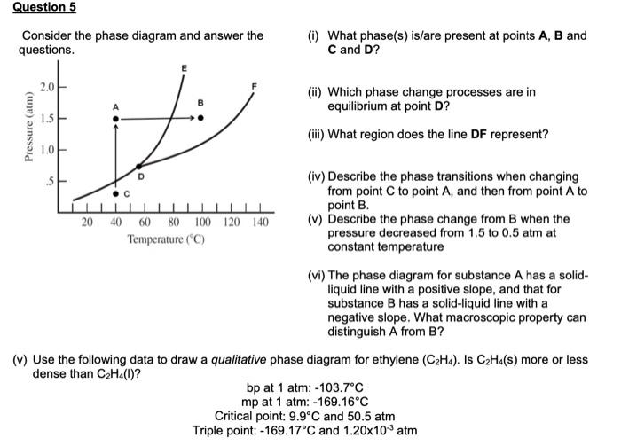 Solved Consider the phase diagram and answer the (i) What