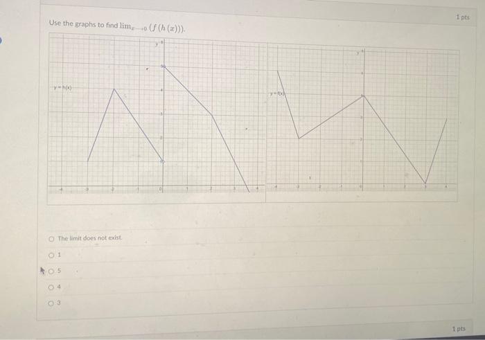 Solved Use The Graphs To Find Limx F H X The Limit Chegg Com