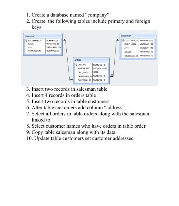 Solved 1. Create a database named 