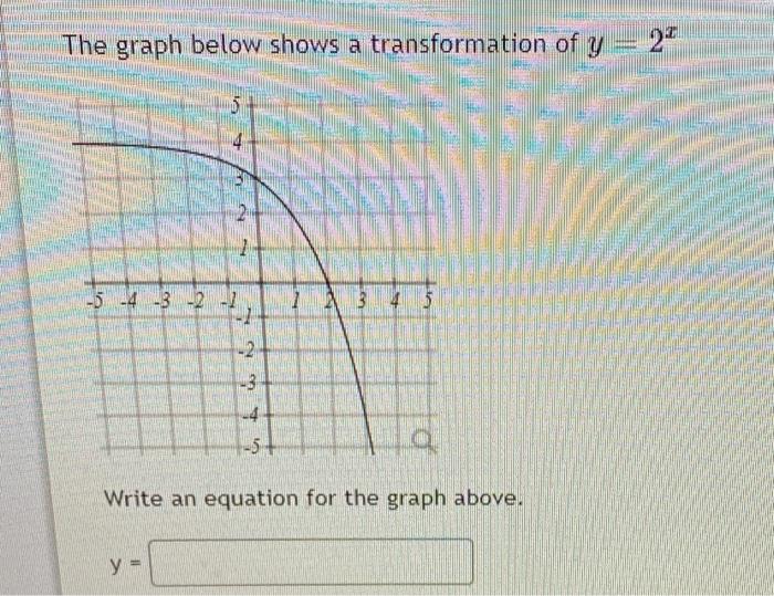 Solved The graph below shows a transformation of y = 20 2 -5 | Chegg.com