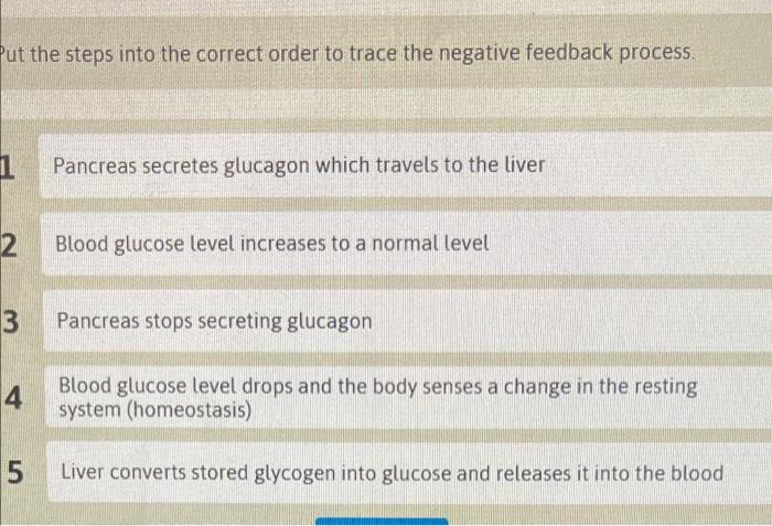 Negative Trace