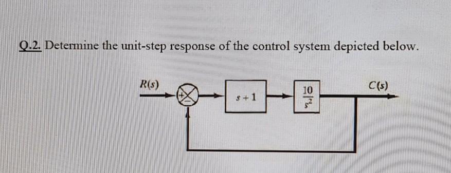 Solved Q.2. Determine the unit-step response of the control | Chegg.com