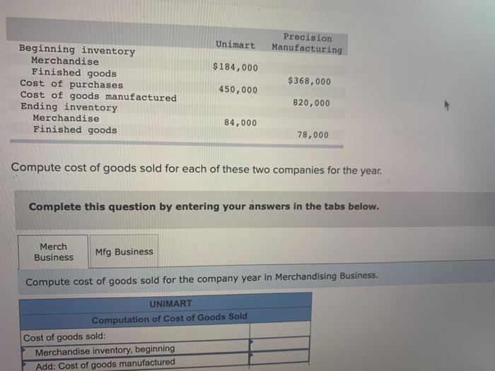 Solved Unimart Precision Manufacturing $184,000 $368,000 | Chegg.com