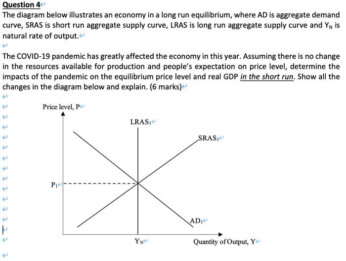 Solved Question 1 The diagram below describes the money | Chegg.com