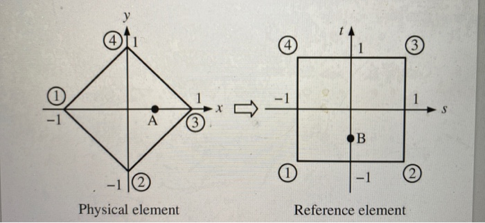 Solved 3. The quadrilateral element shown in the figure has | Chegg.com