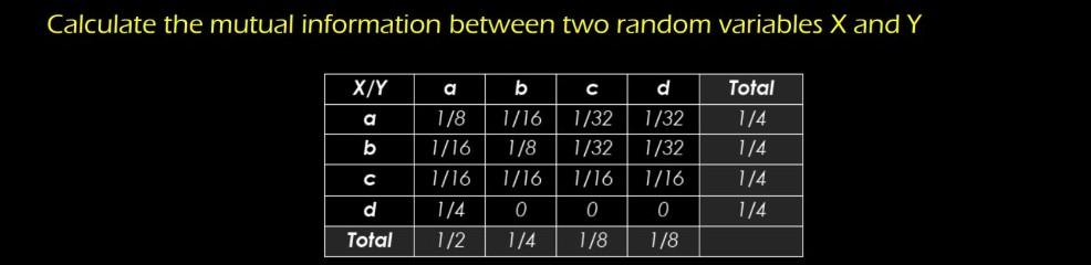 Calculate the mutual information between two random | Chegg.com