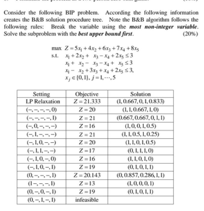 Solved Consider the following BIP problem. According the | Chegg.com