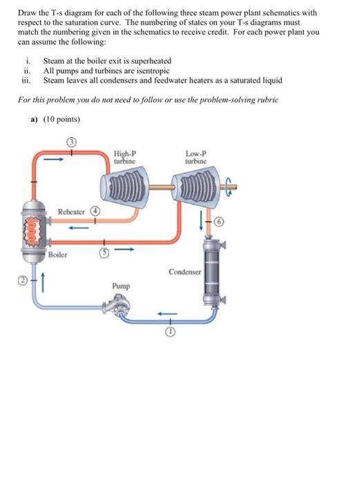 Solved Draw the T-s diagram for each of the following three | Chegg.com