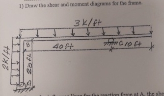 Solved Draw the shear and moment diagrams for the frame. | Chegg.com