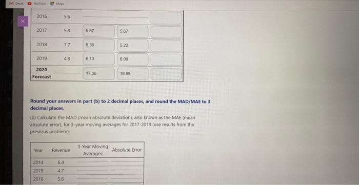 Solved (a) Suppose the data in the table below represents | Chegg.com