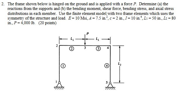 The frame shown below is hinged on the ground and is | Chegg.com