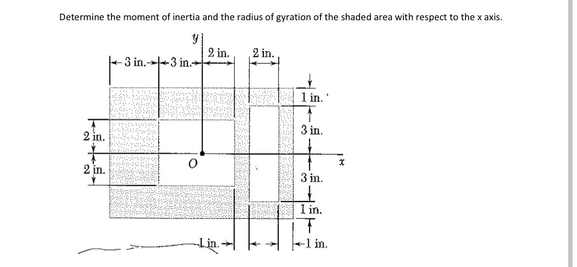 Solved Determine the moment of inertia and the radius of | Chegg.com