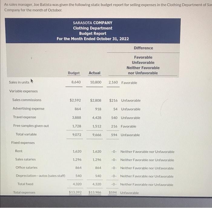 Solved As sales manager, Joe Batista was given the following