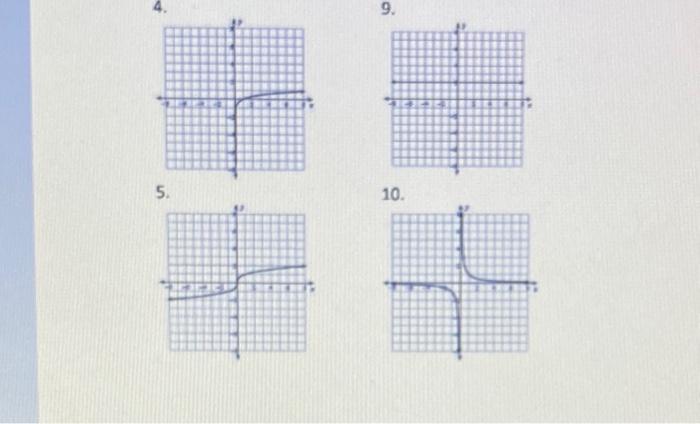 Solved Directions Match The Graph With The Equation And Chegg Com