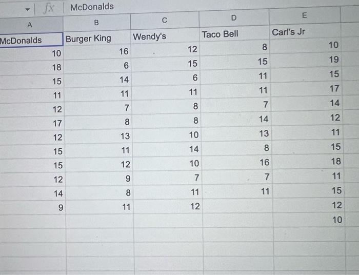 Solved Fast drive-thru service times (in minutes) were | Chegg.com