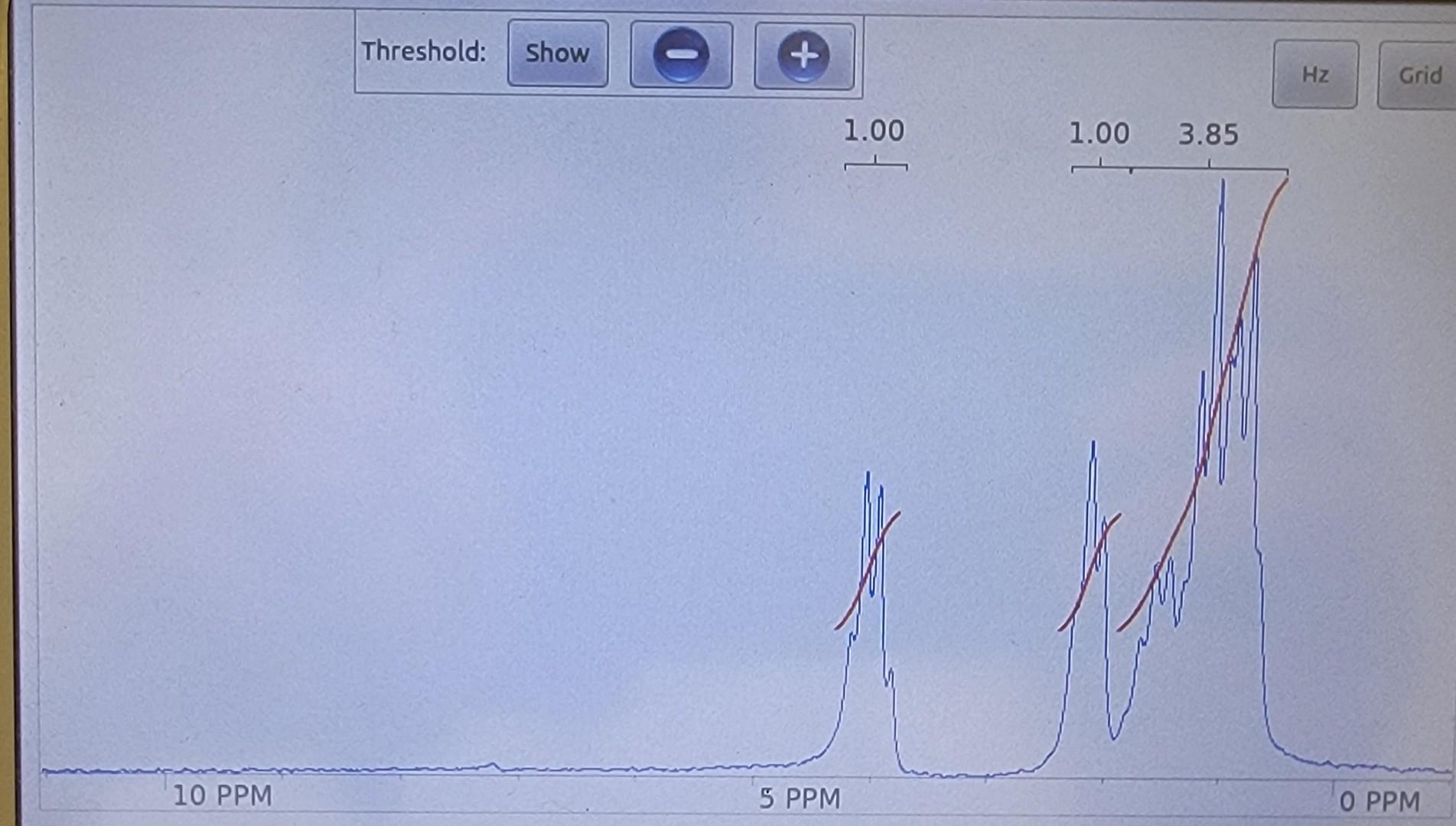 Solved Peak List: 6 Peaks 1: 51 Hz(0.87ppm) 2: 57 Hz(0.96 | Chegg.com