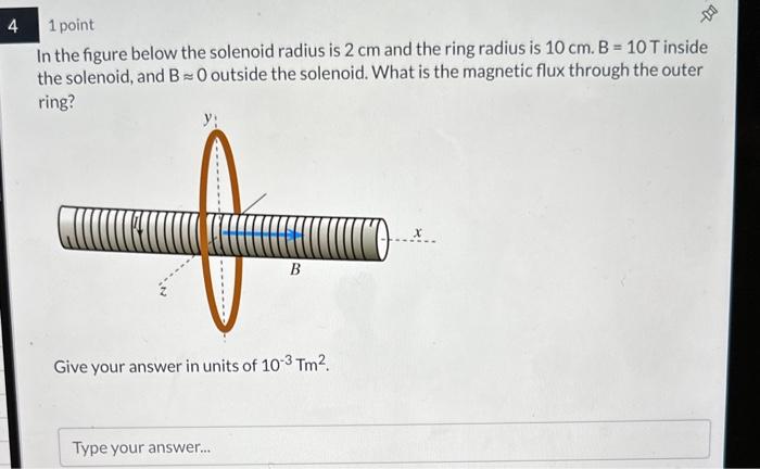 Solved 1 point In the figure below the solenoid radius is 2 | Chegg.com