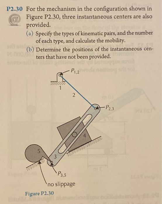 Solved P2.30 For the mechanism in the configuration shown in | Chegg.com