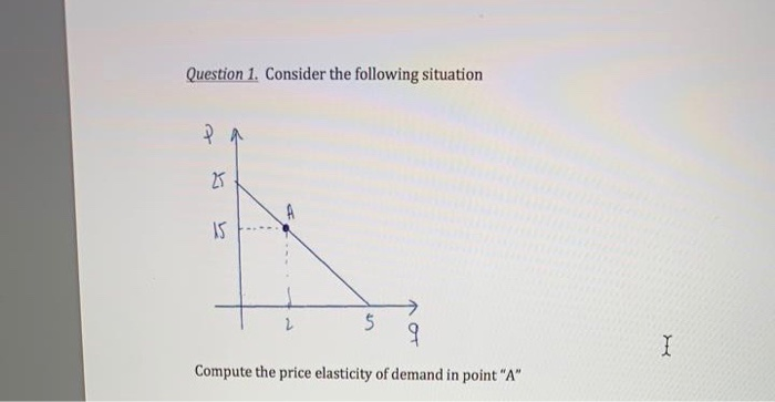 Solved Question 1. Consider the following situation Compute | Chegg.com