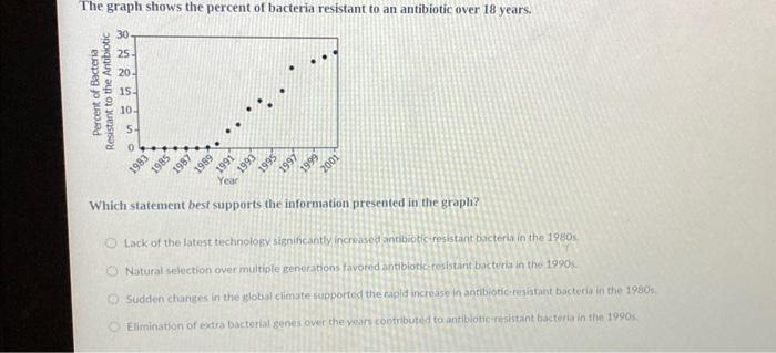 Solved The graph shows the percent of bacteria resistant to | Chegg.com