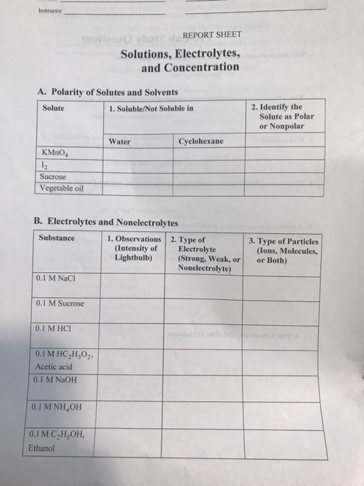 Solved Instructor REPORT SHEET Solutions, Electrolytes, and