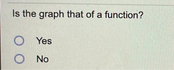 Solved Determine whether the graph is that of a function by | Chegg.com